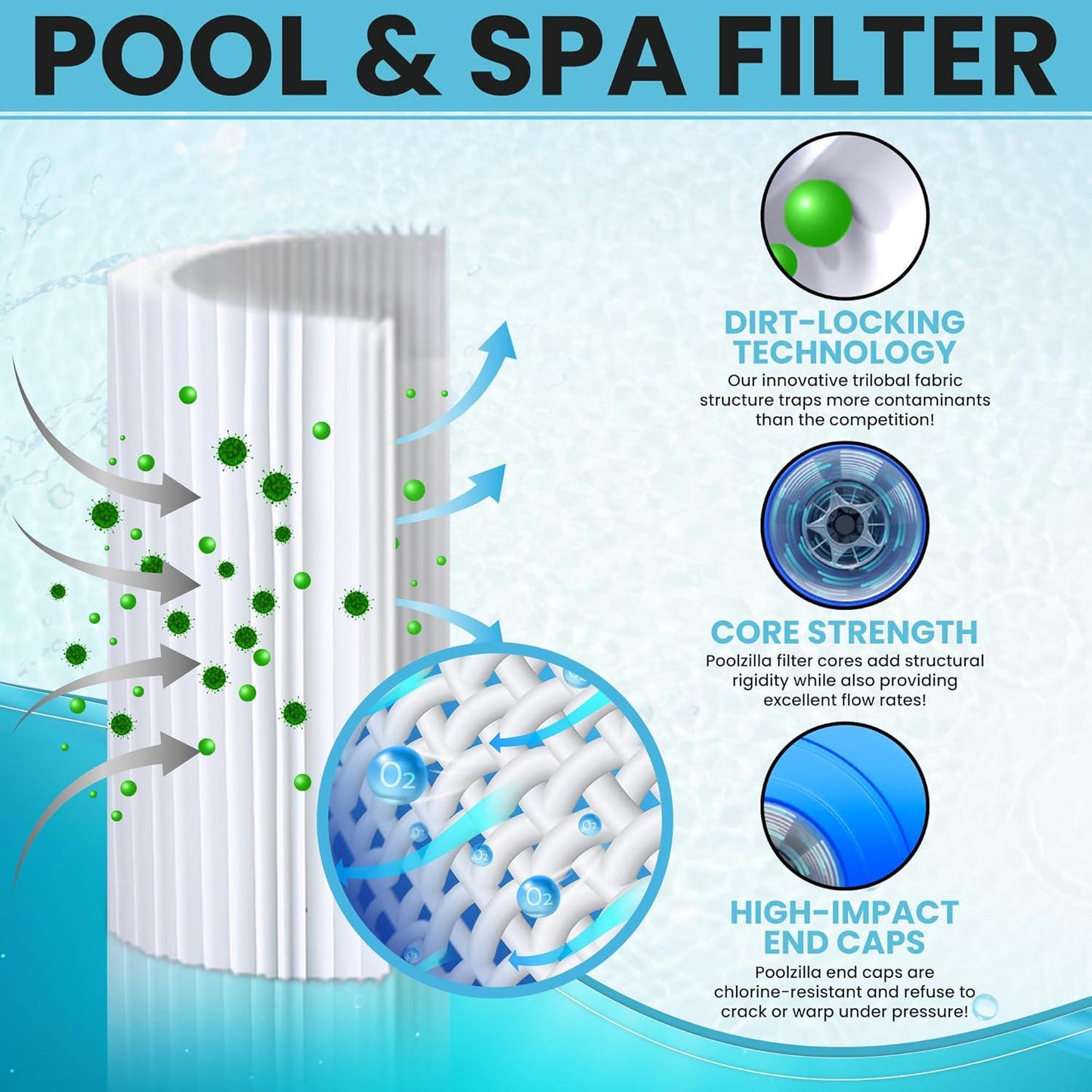 Poolzilla 2-Pack Spa Filter Replacement Cartridge, FC-2402 For Watkins 303279, PFF42TC-P4, 78460, SD-01322