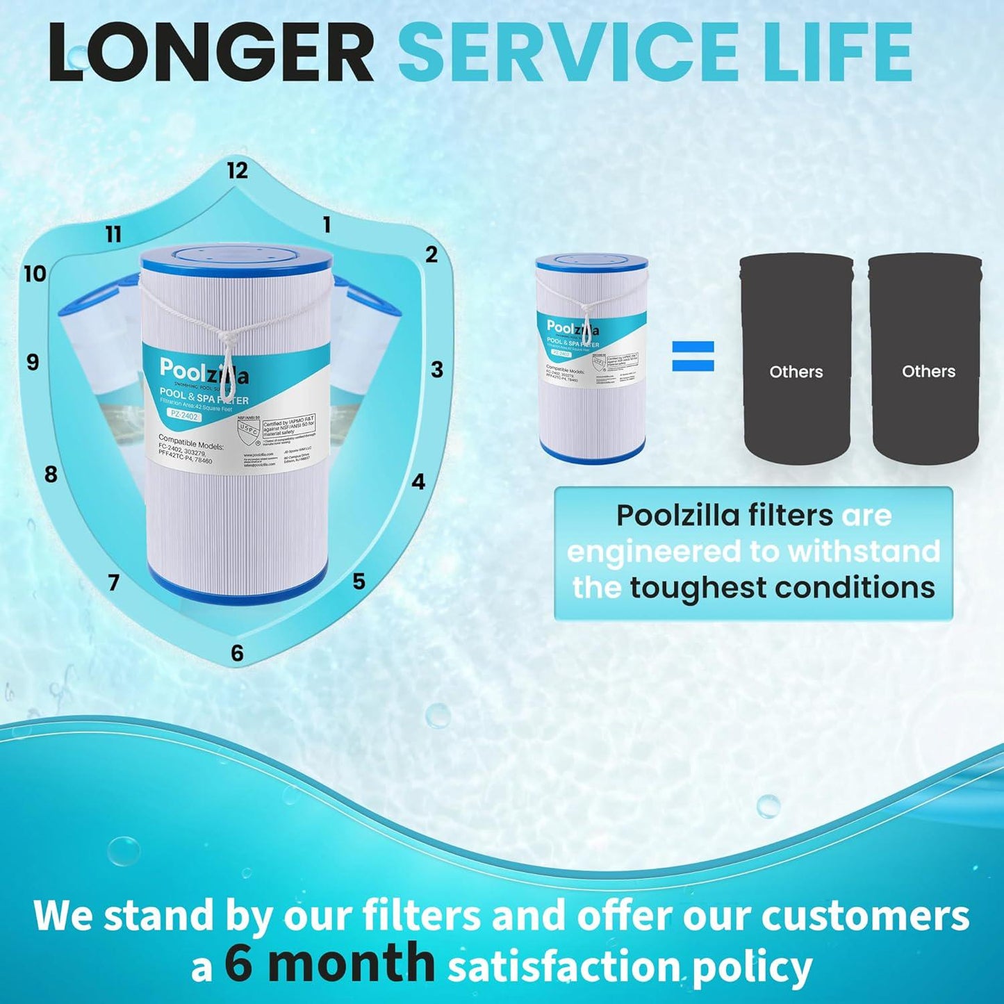 Poolzilla 2-Pack Spa Filter Replacement Cartridge, FC-2402 For Watkins 303279, PFF42TC-P4, 78460, SD-01322