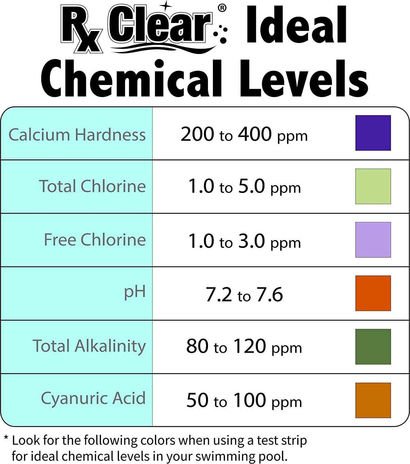 Rx Clear 1 Inch Stabilized Chlorine Tablets | 1200 Lbs | Use Tabs As Bactericide, Algaecide, And Disinfectant In Swimming Pools | Long Lasting, Slow Dissolving, And UV Protected