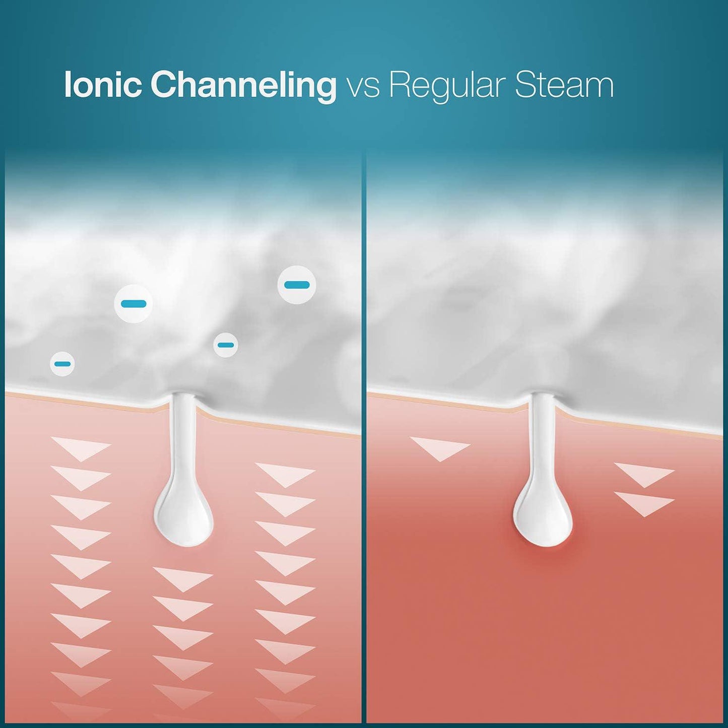 NanoSteamer Large 3-in-1 Nano Ionic Facial Steamer With Precise Temp Control - Humidifier - Unclogs Pores - Blackheads - Spa Quality - Bonus 5 Piece Stainless Steel Skin Kit (Teal)