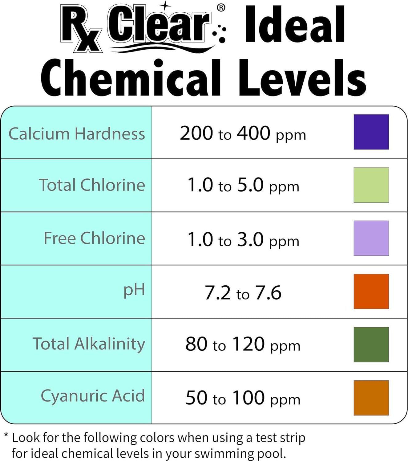 Rx Clear 1 Inch Stabilized Chlorine Tablets | 35 Lbs | Use Tabs As Bactericide, Algaecide, And Disinfectant In Swimming Pools | Long Lasting, Slow Dissolving, And UV Protected